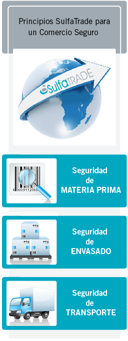  Despacho de Acido Sulfónico, Lauril Eter Sulfato de Sodio y Detergente en Polvo
