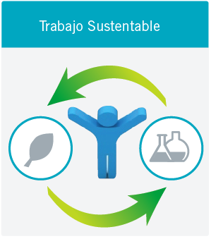Trabajo sostenible