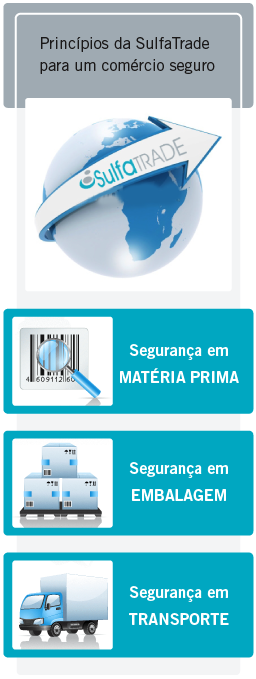 Comercializao e distribuio tensoativos biodegradavis