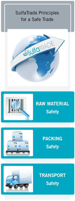  Sulfonic Acid delivery, Sodium Lauryl Ether Sulfate Powder and Detergent