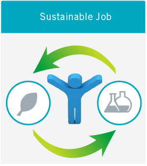 Sustainable development